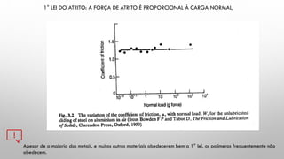 1° LEI DO ATRITO: A FORÇA DE ATRITO É PROPORCIONAL À CARGA NORMAL;
Apesar de a maioria dos metais, e muitos outros materiais obedecerem bem a 1° lei, os polímeros frequentemente não
obedecem.
 