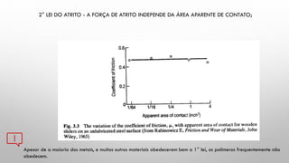 2° LEI DO ATRITO - A FORÇA DE ATRITO INDEPENDE DA ÁREA APARENTE DE CONTATO;
Apesar de a maioria dos metais, e muitos outros materiais obedecerem bem a 1° lei, os polímeros frequentemente não
obedecem.
 