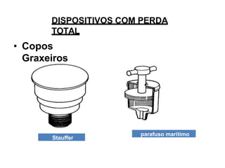 DISPOSITIVOS COM PERDA
TOTAL
• Copos
Graxeiros
Stauffer
parafuso marítimo
 