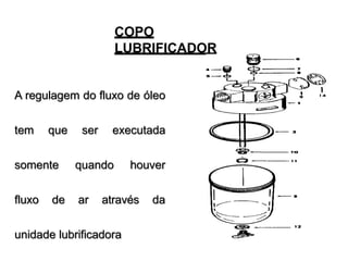 COPO
LUBRIFICADOR
A regulagem do fluxo de óleo
tem que ser executada
somente quando houver
fluxo de ar através da
unidade lubrificadora
 
