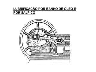 LUBRIFICAÇÃO POR BANHO DE ÓLEO E
POR SALPICO
 