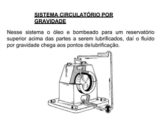 SISTEMA CIRCULATÓRIO POR
GRAVIDADE
Nesse sistema o óleo e bombeado para um reservatório
superior acima das partes a serem lubrificados, daí o fluído
por gravidade chega aos pontos delubrificação.
 
