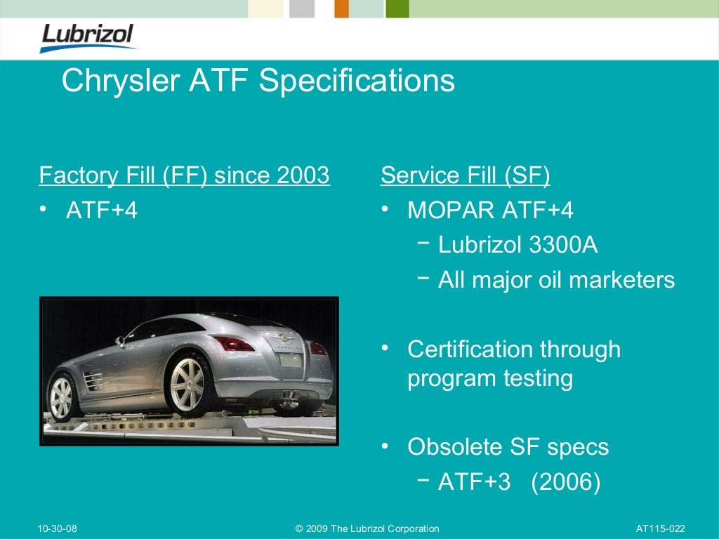 Lubrizol atf
