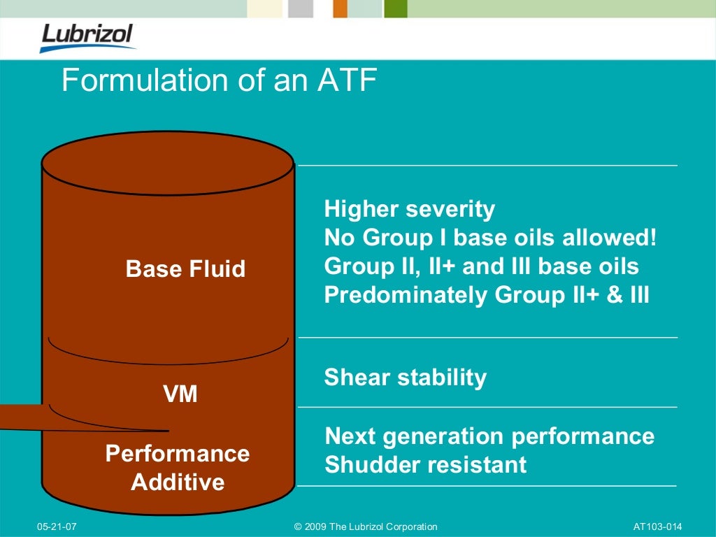 Lubrizol atf