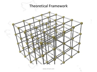 Theoretical Framework www.mrnair.com 