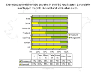 Enormous potential for new entrants in the F&G retail sector, particularly in untapped markets like rural and semi-urban areas.  www.mrnair.com 
