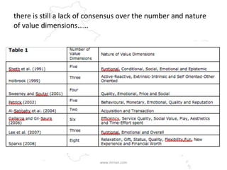 there is still a lack of consensus over the number and nature of value dimensions…… www.mrnair.com 