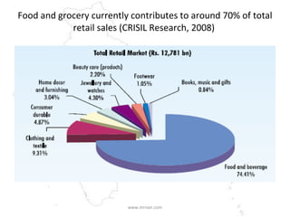 Food and grocery currently contributes to around 70% of total retail sales (CRISIL Research, 2008)  www.mrnair.com 