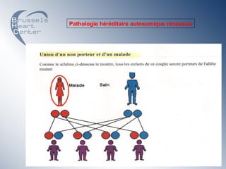 Pathologie héréditaire autosomique récessive
 