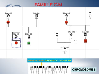 FAMILLE C/M


48                                   48




                                              ?    24
     14   15




          Gène SCN5A: mutation c.1253-3C>A


                                             CHROMOSOME 3
 