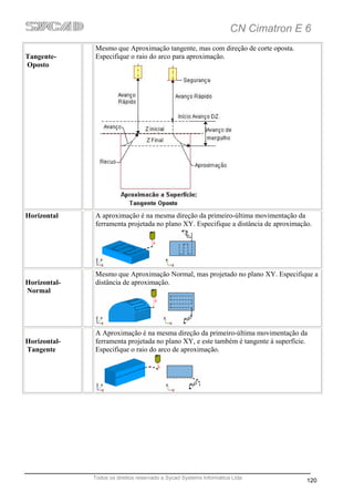 CN Cimatron E 6
              Mesmo que Aproximação tangente, mas com direção de corte oposta.
Tangente-     Especifique o raio do arco para aproximação.
Oposto




Horizontal    A aproximação é na mesma direção da primeiro-última movimentação da
              ferramenta projetada no plano XY. Especifique a distância de aproximação.




              Mesmo que Aproximação Normal, mas projetado no plano XY. Especifique a
Horizontal-   distância de aproximação.
Normal




              A Aproximação é na mesma direção da primeiro-última movimentação da
Horizontal-   ferramenta projetada no plano XY, e este também é tangente à superfície.
Tangente      Especifique o raio do arco de aproximação.




              Todos os direitos reservado a Sycad Systems Informática Ltda
                                                                                     120
 