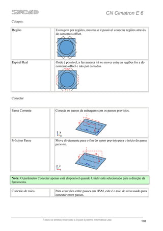 CN Cimatron E 6
Colapso:

Região                           Usinagem por regiões, mesmo se é possível conectar regiões através
                                 de contornos offset.




Espiral Real                     Onde é possível, a ferramenta irá se mover entre as regiões for a do
                                 contorno offset e não por camadas.




Conectar


Passe Corrente                   Conecta os passes de usinagem com os passes previstos.




Próximo Passe                    Move diretamente para o fim do passo previsto para o início do passe
                                 previsto.




Nota: O parâmetro Conectar apenas está disponível quando Unidir está selecionado para a direção da
ferramenta.

Conexão de raios                 Para conexões entre passes em HSM, este é o raio do arco usado para
                                 conectar entre passes.




                      Todos os direitos reservado a Sycad Systems Informática Ltda
                                                                                                  138
 