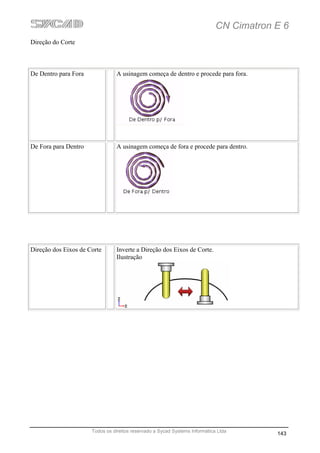 CN Cimatron E 6
Direção do Corte



De Dentro para Fora              A usinagem começa de dentro e procede para fora.




De Fora para Dentro              A usinagem começa de fora e procede para dentro.




Direção dos Eixos de Corte       Inverte a Direção dos Eixos de Corte.
                                 Ilustração




                      Todos os direitos reservado a Sycad Systems Informática Ltda
                                                                                         143
 