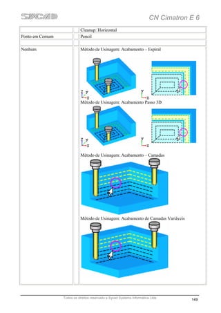 CN Cimatron E 6
                            Cleanup: Horizontal
Ponto em Comum              Pencil

Nenhum                      Método de Usinagem: Acabamento – Espiral




                            Método de Usinagem: Acabamento Passo 3D




                            Método de Usinagem: Acabamento – Camadas




                            Método de Usinagem: Acabamento de Camadas Variáveis




                 Todos os direitos reservado a Sycad Systems Informática Ltda
                                                                                    149
 