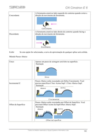 CN Cimatron E 6
                                   A ferramenta estará no lado esquerdo do contorno quando cortar a
Concordante                        direção do movimento da ferramenta.




                                   A ferramenta estará no lado direito do contorno quando facing a
Discordante                        direção do movimento da ferramenta.




Exibir        Se esta opção for selecionada, a curva de aproximação de qualquer spline será exibida.

Método Passes Abaixo

Único                              Apenas um passe de usinagem será feito na superfície.
                                   Ilustração




                                   Passes Abaixo serão executados em Delta Z incremento. Você
Incremental Z                      precisa especificar Z Incr Acima Supf / Z Incr Abaixo Supf.
                                   Ilustração




                                   Passes Abaixo serão executados por Offset da Superfície. Você
Offset da Superfície               precisará Offset Acima da Supf/offset Abaixo Supf.
                                   Ilustração




                        Todos os direitos reservado a Sycad Systems Informática Ltda
                                                                                                151
 