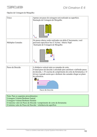 CN Cimatron E 6
Opções de Usinagem de Mergulho:

Único                           Apenas um passe de usinagem será realizado na superfície.
                                Ilustração de Usinagem de Mergulho




                                Os passes abaixo serão realizados em delta Z Incremento, você
Múltiplas Camadas               precisará especificar Incr Z Acima / Abaixo Supf.
                                 Ilustração de Usinagem de Mergulho




Passo de Descida                A distância vertical entre as camadas de corte.
                                O atual passo de descida é calculado para satisfazer o definido passo
                                de descida, ± 2% (acima do comprimento de corte da ferramenta.). O
                                divisor é gerado assim que o desbaste das camadas chegar ao plano
                                de referencia.




Nota: Para os seguintes procedimentos:
Usinagem Volume/Desbaste Espiral
Usinagem Volume/Desbaste Paralelo
O máximo valor do Passo de Descida =comprimento de corte da ferramenta
O mínimo valor do Passo de Descida = tolerância da superfície




                     Todos os direitos reservado a Sycad Systems Informática Ltda
                                                                                                 152
 