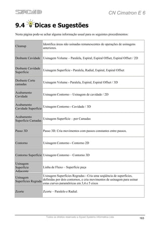 CN Cimatron E 6

9.4           Dicas e Sugestões
Nesta página pode-se achar alguma informação usual para os seguintes procedimentos:


                    Identifica áreas não usinadas remanescentes de operações de usinagens
Cleanup
                    anteriores.


Desbaste Cavidade Usinagem Volume – Paralela, Espiral, Espiral Offset, Espiral Offset / 2D


Desbaste Cavidade
                  Usinagem Superfície - Paralela, Radial, Espiral, Espiral Offset
Superfície

Desbaste Corte
                    Usinagem Volume - Paralela, Espiral, Espiral Offset / 3D
camadas

Acabamento
                    Usinagem Contorno – Usinagem de cavidade / 2D
Cavidade

Acabamento
                    Usinagem Contorno - Cavidade / 3D
Cavidade Superfície

Acabamento
                   Usinagem Superfície – por Camadas
Superfície Camadas


Passo 3D            Passo 3D. Cria movimentos com passos constantes entre passos.


Contorno            Usinagem Contorno - Contorno 2D


Contorno Superfície Usinagem Contorno – Contorno 3D

Usinagem
Superfície          Linha de Fluxo – Superfície peça
Adjacente
                    Usinagem Superfícies Regradas - Cria uma seqüência de superfícies,
Usinagem
                    definidas por dois contornos, e cria movimentos de usinagem para usinar
Superficies Regrada
                    estas curves paramétricas em 3,4 e 5 eixos

Zcorte              Zcorte – Paralelo e Radial.




                      Todos os direitos reservado a Sycad Systems Informática Ltda
                                                                                              163
 