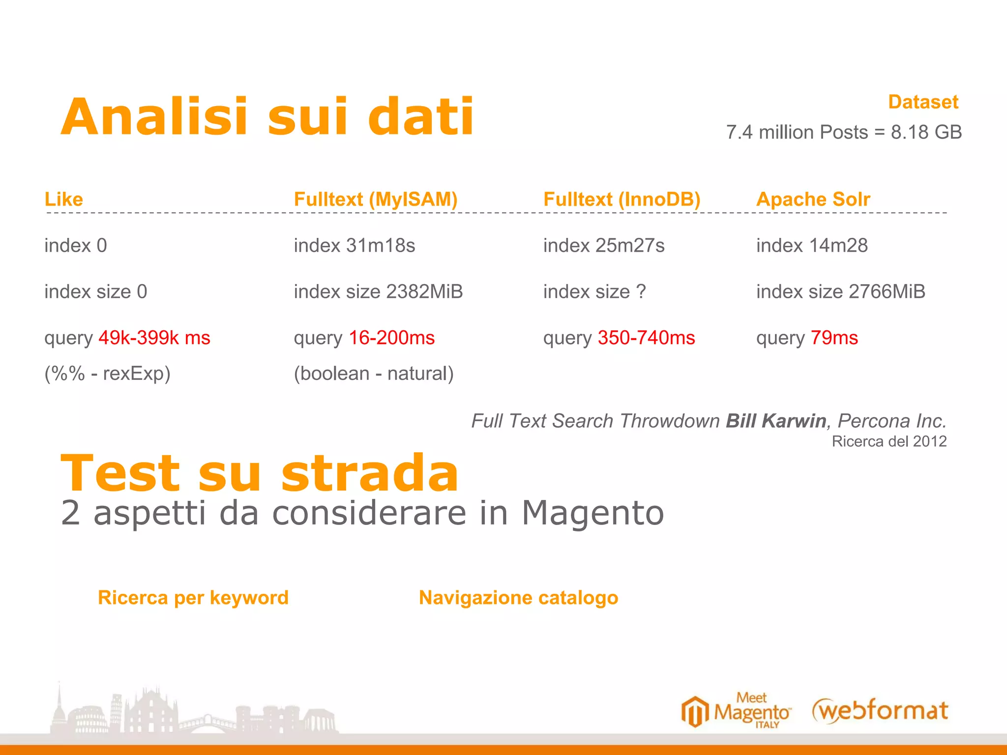 Analisi sui dati 7.4 million Posts = 8.18 GB
Like
index 0
index size 0
query 49k-399k ms
(%% - rexExp)
Fulltext (MyISAM)
index 31m18s
index size 2382MiB
query 16-200ms
(boolean - natural)
Fulltext (InnoDB)
index 25m27s
index size ?
query 350-740ms
Apache Solr
index 14m28
index size 2766MiB
query 79ms
Full Text Search Throwdown Bill Karwin, Percona Inc.
Ricerca del 2012
2 aspetti da considerare in Magento
Test su strada
Dataset
Ricerca per keyword Navigazione catalogo
 