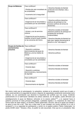 Grupo de Matienzo Fase conflictual I
- Pérdida del valor inmobiliario de
las propiedades
- Incremento de la inseguridad
- Derechos liberales de libertad
(protección de la libertad, vida y
propiedad)
Fase conflictual II
- Exigencia de ser escuchados y
consultados por las autoridades
- Derechos políticos (derechos
positivos de participar en los
procesos políticos de tomas de
decisiones)
Fase conflictual III
- Acceso y uso de servicios
urbanos
- Exigencia de que los grupos a
trasladar al barrio hayan residido
en las cercanías del mismo
- Derechos sociales al bienestar
(derechos positivos de participar en
la distribución de bienes
fundamentales)
- Derechos liberales de libertad (en
este caso, ligados directamente al
derecho a una "vida segura")
Grupos de familias de
asentamientos
precarios
Fase conflictual I
- Oposición a prácticas
discriminatorias del grupo de
Matienzo y de los medios de
prensa
- Exigencia de ser escuchados y
consultados por las autoridades
- Derechos liberales de libertad
- Derechos políticos
Fase conflictual II
- Vivienda digna
- Oposición a prácticas
discriminatorias y reconocimiento
de dignidad
- Derechos sociales al bienestar
- Derechos liberales de libertad
Fase conflictual III
- Vivienda digna
- Reconocimiento de dignidad
- Derechos sociales al bienestar
- Derechos liberales de libertad
Del mismo modo que el autorrespecto, la autoestima, anclada en la valoración social que el sujeto o
grupo social percibe en la seguridad de actuar y disponer de capacidades socialmente reconocidas como
valiosas, es una autorrelación que dinamizó la trayectoria del conflicto que nos ocupa, incidiendo
positivamente en la reafirmación identitaria de ambos colectivos. En tal sentido, puede afirmarse que
estratégicamente el grupo de Matienzo vehiculizó en la escena pública
(12)
, y en especial hacia el
gobierno provincial en tanto principal antagonista, cualidades ligadas a su trayectoria de clase ("acá
somos todos de clase media"), al sacrificio ("Señor gobernador, escuche, esta es la gente que trabaja y
se gana lo suyo día a día"; "Nos van a robar todo; lo que conseguí con mucho sacrificio no lo voy a
recuperar") y a su capacidad de participación y acción en el espacio público ("Señor Gobernador: no
pierda 20.000 votos"; "Gracias a Dios, el pueblo ha sido escuchado. Creo que es un precedente. Este
9
 