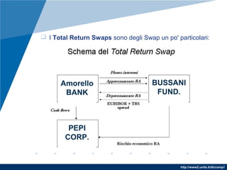 http://www2.units.it/dircomp//
 I Total Return Swaps sono degli Swap un po' particolari:
Amorello
BANK
BUSSANI
FUND.
PEPI
CORP.
 