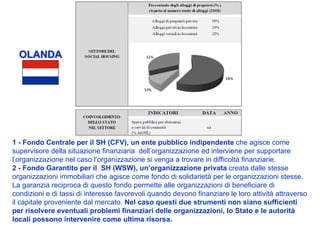 OLANDA




1 - Fondo Centrale per il SH (CFV), un ente pubblico indipendente che agisce come
supervisore della situazione finanziaria dell’organizzazione ed interviene per supportare
l’organizzazione nel caso l’organizzazione si venga a trovare in difficoltà finanziarie.
2 - Fondo Garantito per il SH (WSW), un’organizzazione privata creata dalle stesse
organizzazioni immobiliari che agisce come fondo di solidarietà per le organizzazioni stesse.
La garanzia reciproca di questo fondo permette alle organizzazioni di beneficiare di
condizioni e di tassi di interesse favorevoli quando devono finanziare le loro attività attraverso
il capitale proveniente dal mercato. Nel caso questi due strumenti non siano sufficienti
per risolvere eventuali problemi finanziari delle organizzazioni, lo Stato e le autorità
locali possono intervenire come ultima risorsa.
 