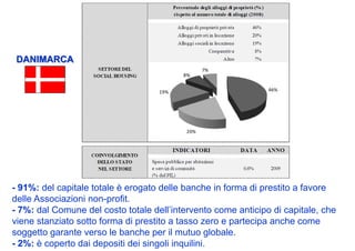 DANIMARCA




- 91%: del capitale totale è erogato delle banche in forma di prestito a favore
delle Associazioni non-profit.
- 7%: dal Comune del costo totale dell’intervento come anticipo di capitale, che
viene stanziato sotto forma di prestito a tasso zero e partecipa anche come
soggetto garante verso le banche per il mutuo globale.
- 2%: è coperto dai depositi dei singoli inquilini.
 