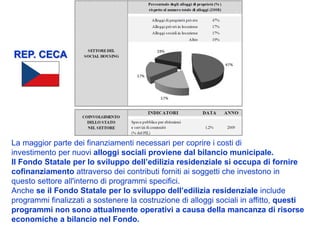 REP. CECA




La maggior parte dei finanziamenti necessari per coprire i costi di
investimento per nuovi alloggi sociali proviene dal bilancio municipale.
Il Fondo Statale per lo sviluppo dell’edilizia residenziale si occupa di fornire
cofinanziamento attraverso dei contributi forniti ai soggetti che investono in
questo settore all'interno di programmi specifici.
Anche se il Fondo Statale per lo sviluppo dell’edilizia residenziale include
programmi finalizzati a sostenere la costruzione di alloggi sociali in affitto, questi
programmi non sono attualmente operativi a causa della mancanza di risorse
economiche a bilancio nel Fondo.
 