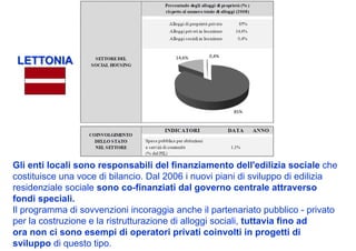 LETTONIA




Gli enti locali sono responsabili del finanziamento dell'edilizia sociale che
costituisce una voce di bilancio. Dal 2006 i nuovi piani di sviluppo di edilizia
residenziale sociale sono co-finanziati dal governo centrale attraverso
fondi speciali.
Il programma di sovvenzioni incoraggia anche il partenariato pubblico - privato
per la costruzione e la ristrutturazione di alloggi sociali, tuttavia fino ad
ora non ci sono esempi di operatori privati coinvolti in progetti di
sviluppo di questo tipo.
 