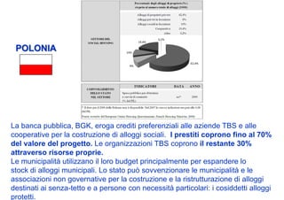 POLONIA




La banca pubblica, BGK, eroga crediti preferenziali alle aziende TBS e alle
cooperative per la costruzione di alloggi sociali. I prestiti coprono fino al 70%
del valore del progetto. Le organizzazioni TBS coprono il restante 30%
attraverso risorse proprie.
Le municipalità utilizzano il loro budget principalmente per espandere lo
stock di alloggi municipali. Lo stato può sovvenzionare le municipalità e le
associazioni non governative per la costruzione e la ristrutturazione di alloggi
destinati ai senza-tetto e a persone con necessità particolari: i cosiddetti alloggi
protetti.
 