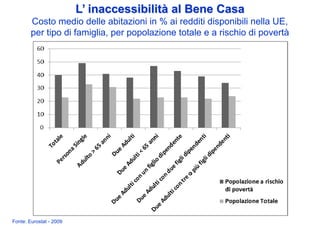 L’ inaccessibilità al Bene Casa
        Costo medio delle abitazioni in % ai redditi disponibili nella UE,
        per tipo di famiglia, per popolazione totale e a rischio di povertà




Fonte: Eurostat - 2009
 