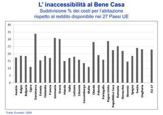 L’ inaccessibilità al Bene Casa
                            Suddivisione % dei costi per l’abitazione
                         rispetto al reddito disponibile nei 27 Paesi UE




Fonte: Eurostat - 2009
 
