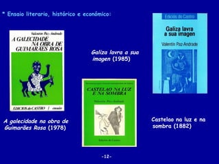 * Ensaio literario, histórico e económico:




                                  Galiza lavra a sua
                                  imagen (1985)




A galecidade na obra de                                Castelao na luz e na
Guimarães Rosa (1978)                                  sombra (1882)




                                      -12-
 