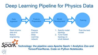 Deep Learning Pipelines for High Energy Physics using Apache Spark with Distributed Keras on Analytics Zoo Slide 10