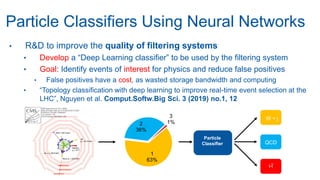 Particle Classifiers Using Neural Networks
1
63%
2
36%
3
1%
Particle
Classifier
W + j
QCD
t-t̅
• R&D to improve the qualit...