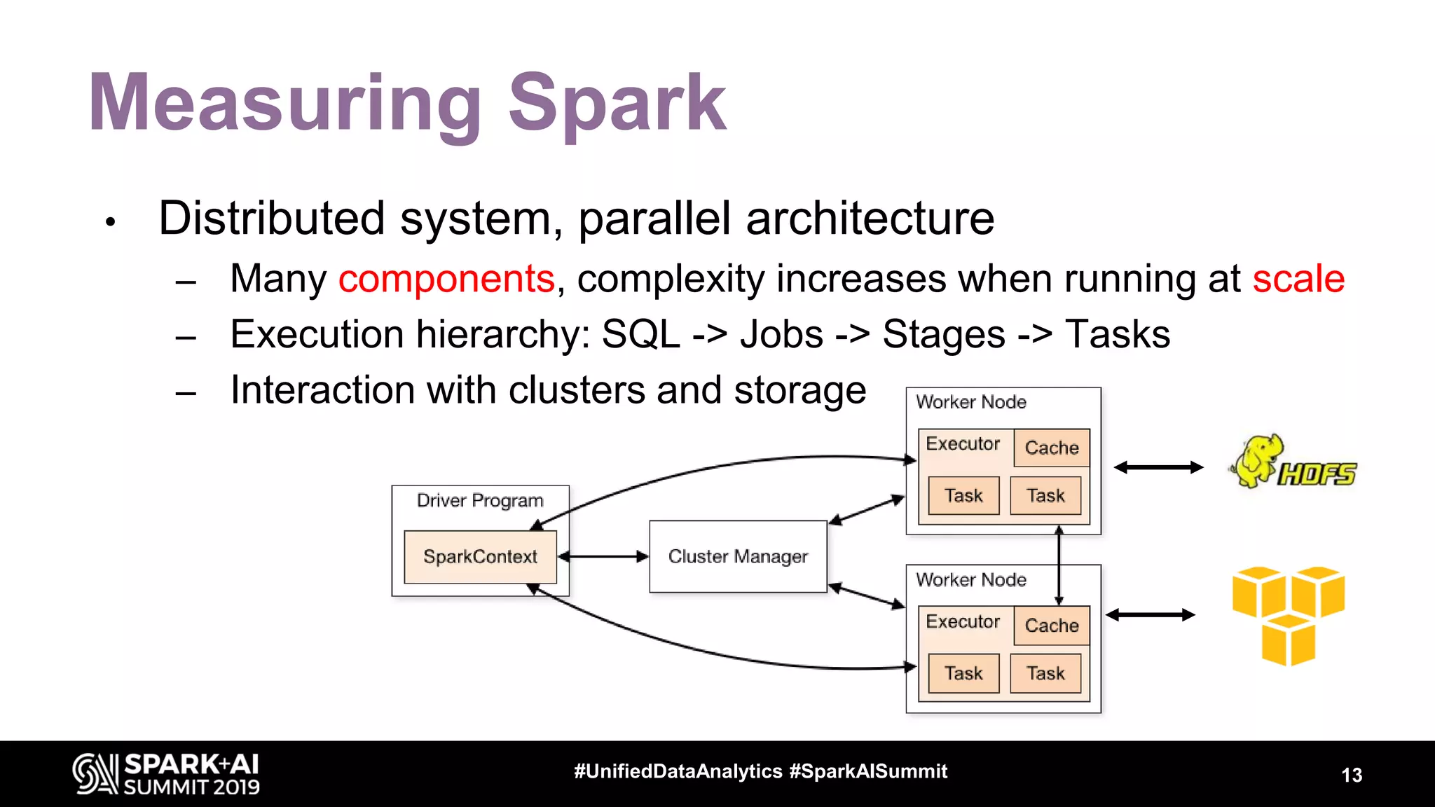 Measuring Spark • Distributed system, parallel architecture – Many components, complexity increases when running at scale – Execution hierarchy: SQL -> Jobs -> Stages -> Tasks – Interaction with clusters and storage 13#UnifiedDataAnalytics #SparkAISummit 