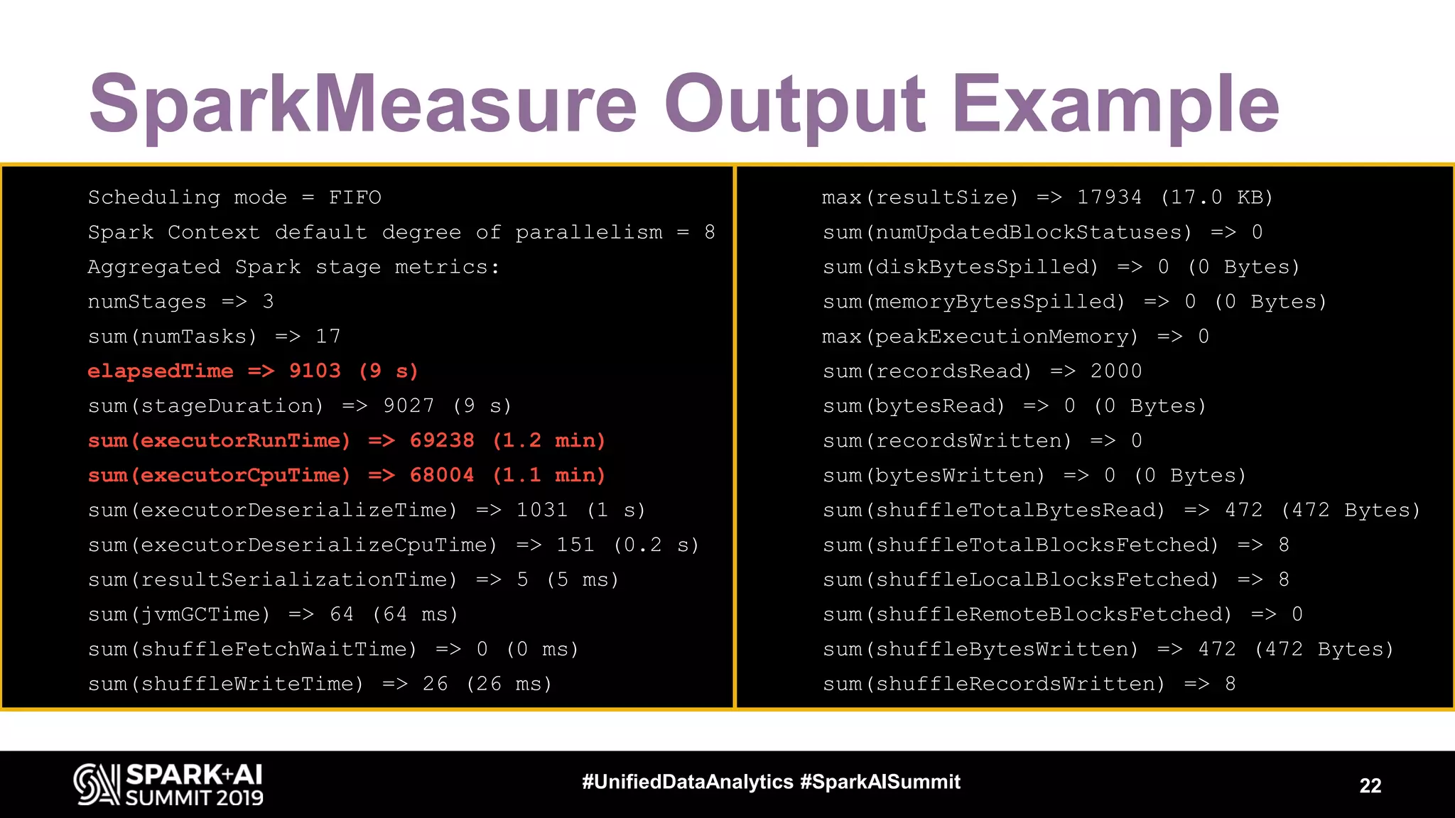 SparkMeasure Output Example 22#UnifiedDataAnalytics #SparkAISummit • Scheduling mode = FIFO • Spark Context default degree of parallelism = 8 • Aggregated Spark stage metrics: • numStages => 3 • sum(numTasks) => 17 • elapsedTime => 9103 (9 s) • sum(stageDuration) => 9027 (9 s) • sum(executorRunTime) => 69238 (1.2 min) • sum(executorCpuTime) => 68004 (1.1 min) • sum(executorDeserializeTime) => 1031 (1 s) • sum(executorDeserializeCpuTime) => 151 (0.2 s) • sum(resultSerializationTime) => 5 (5 ms) • sum(jvmGCTime) => 64 (64 ms) • sum(shuffleFetchWaitTime) => 0 (0 ms) • sum(shuffleWriteTime) => 26 (26 ms) • max(resultSize) => 17934 (17.0 KB) • sum(numUpdatedBlockStatuses) => 0 • sum(diskBytesSpilled) => 0 (0 Bytes) • sum(memoryBytesSpilled) => 0 (0 Bytes) • max(peakExecutionMemory) => 0 • sum(recordsRead) => 2000 • sum(bytesRead) => 0 (0 Bytes) • sum(recordsWritten) => 0 • sum(bytesWritten) => 0 (0 Bytes) • sum(shuffleTotalBytesRead) => 472 (472 Bytes) • sum(shuffleTotalBlocksFetched) => 8 • sum(shuffleLocalBlocksFetched) => 8 • sum(shuffleRemoteBlocksFetched) => 0 • sum(shuffleBytesWritten) => 472 (472 Bytes) • sum(shuffleRecordsWritten) => 8 