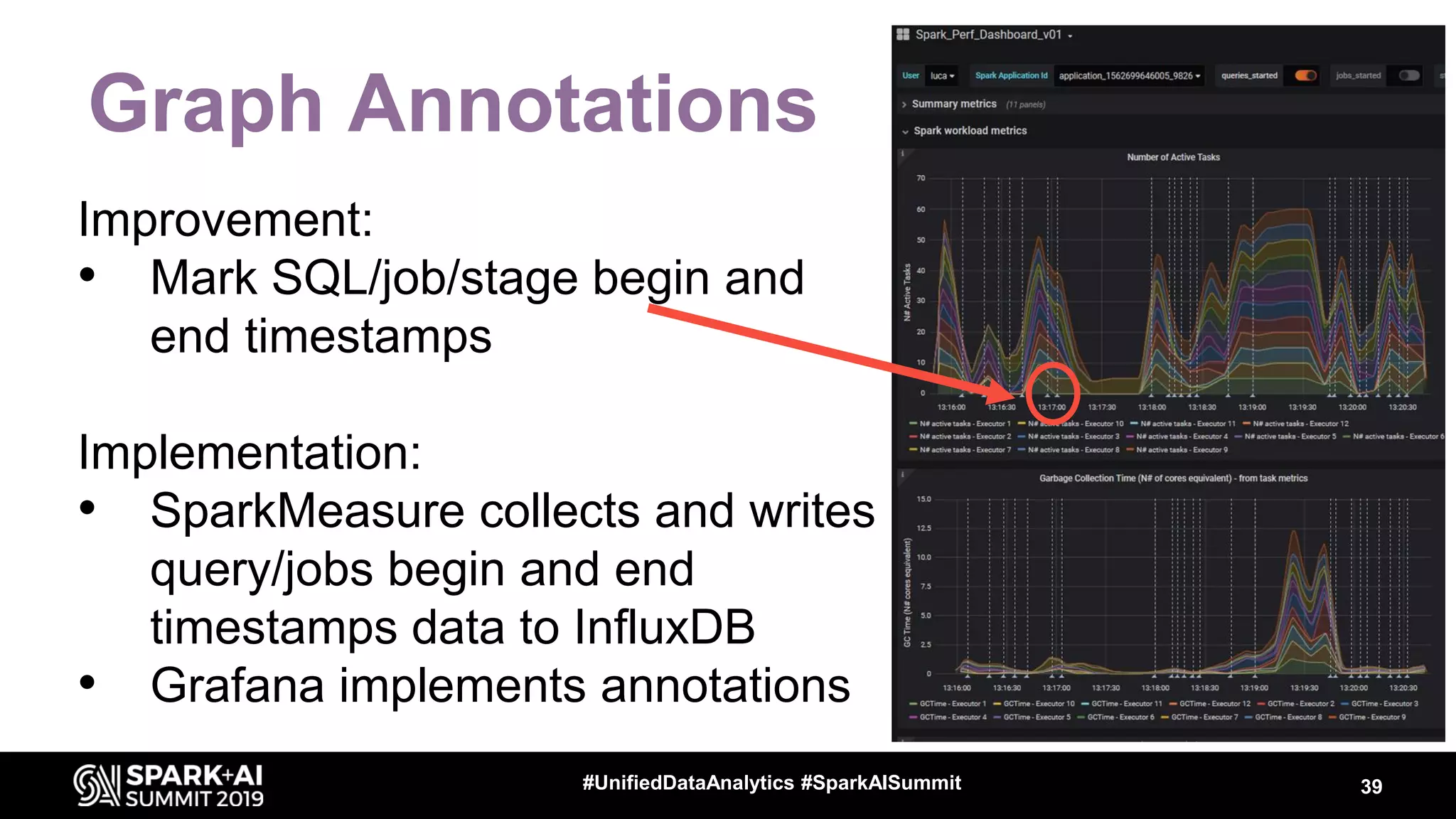 Graph Annotations Improvement: • Mark SQL/job/stage begin and end timestamps Implementation: • SparkMeasure collects and writes query/jobs begin and end timestamps data to InfluxDB • Grafana implements annotations 39#UnifiedDataAnalytics #SparkAISummit 