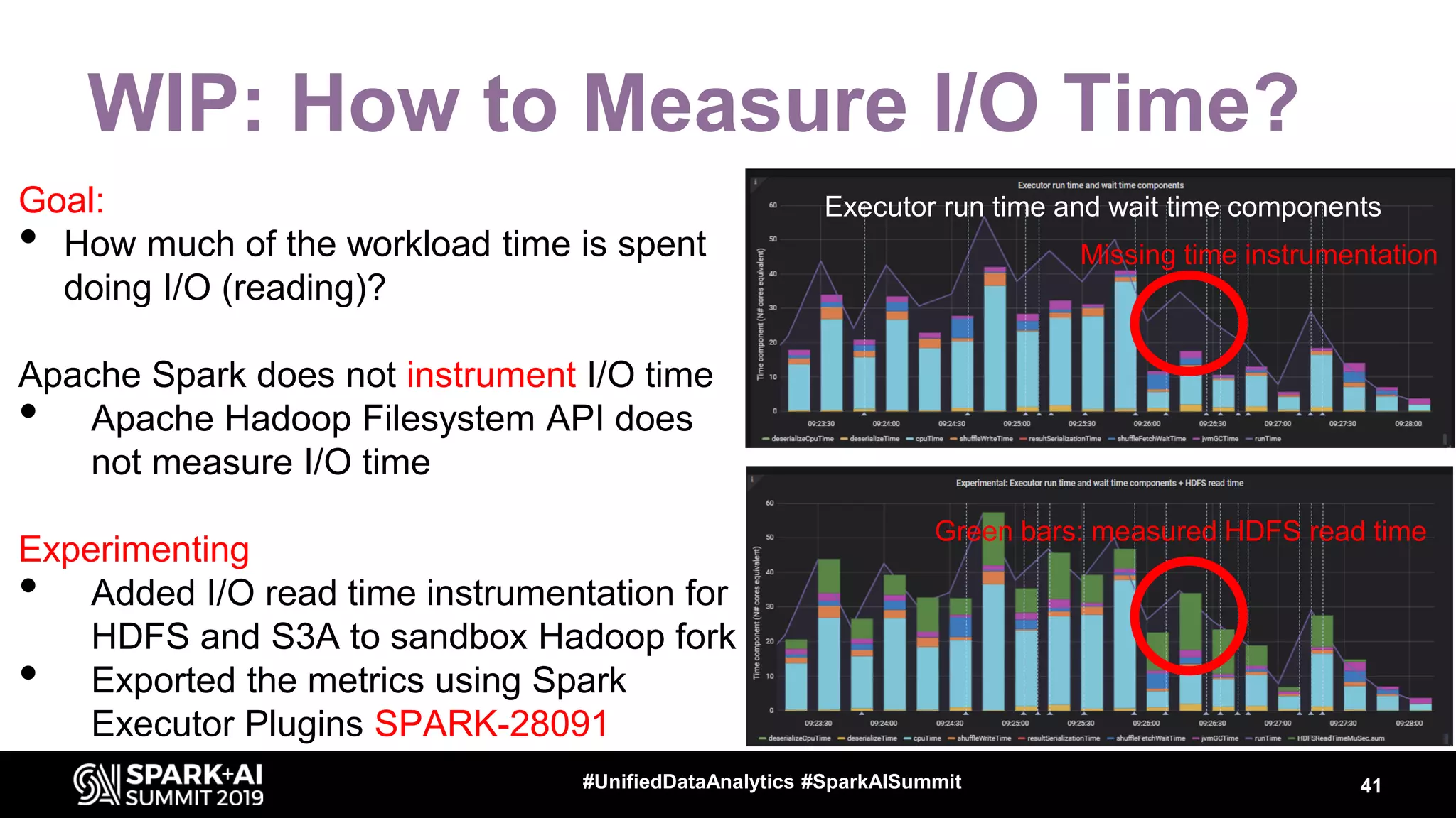 WIP: How to Measure I/O Time? Goal: • How much of the workload time is spent doing I/O (reading)? Apache Spark does not instrument I/O time • Apache Hadoop Filesystem API does not measure I/O time Experimenting • Added I/O read time instrumentation for HDFS and S3A to sandbox Hadoop fork • Exported the metrics using Spark Executor Plugins SPARK-28091 41#UnifiedDataAnalytics #SparkAISummit Missing time instrumentation Green bars: measured HDFS read time Executor run time and wait time components 