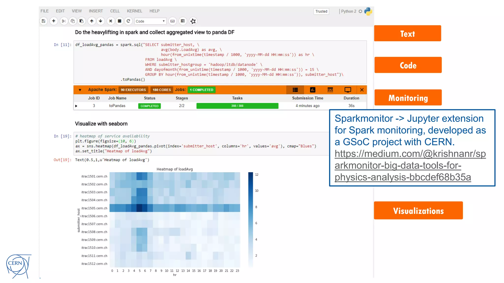 Text Code Monitoring Visualizations Sparkmonitor -> Jupyter extension for Spark monitoring, developed as a GSoC project with CERN. https://medium.com/@krishnanr/sp arkmonitor-big-data-tools-for- physics-analysis-bbcdef68b35a 