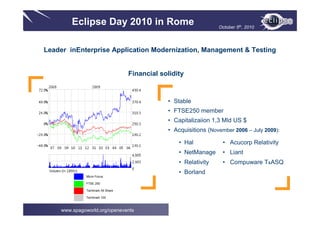 Eclipse Day 2010 in Rome                                  October 5th, 2010




Leader inEnterprise Application Modernization, Management & Testing


                                   Financial solidity


                                               • Stable
                                               • FTSE250 member
                                               • Capitalizaiion 1,3 Mld US $
                                               • Acquisitions (November 2006 – July 2009):

                                                   • Hal            • Acucorp Relativity
                                                   • NetManage      • Liant
                                                   • Relativity     • Compuware T&ASQ
                                                   • Borland
              Micro Focus

              FTSE 250

              Techmark All Share

              Techmark 100



    www.spagoworld.org/openevents
 