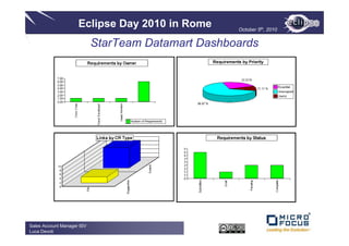 Eclipse Day 2010 in Rome       October 5th, 2010


                            StarTeam Datamart Dashboards




Sales Account Manager ISV
Luca Devoti
 