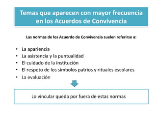 Temas que aparecen con mayor frecuencia
en los Acuerdos de Convivencia
Las normas de los Acuerdo de Convivencia suelen referirse a:
• La apariencia
• La asistencia y la puntualidad
• El cuidado de la institución
• El respeto de los símbolos patrios y rituales escolares
• La evaluación
Lo vincular queda por fuera de estas normas
 