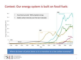 Context: Our energy system is built on fossil fuels
2
Where do lower oil prices leave us in a transition to a low carbon e...