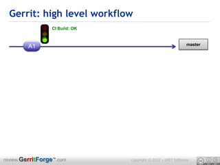 Gerrit: high level workflow
                 CI Build: OK


                                                              master
         A1




review.GerritForge™.com         Copyright © 2012 – LMIT Software
 