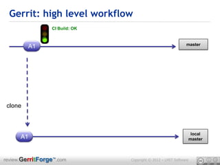 Gerrit: high level workflow
                 CI Build: OK


                                                              master
         A1




 clone



                                                                    local
      A1                                                           master



review.GerritForge™.com         Copyright © 2012 – LMIT Software
 