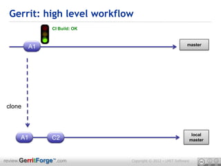 Gerrit: high level workflow
                 CI Build: OK


                                                              master
         A1




 clone



                                                                    local
      A1         C2                                                master



review.GerritForge™.com         Copyright © 2012 – LMIT Software
 