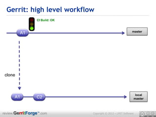 Gerrit: high level workflow
                 CI Build: OK


                                                              ...