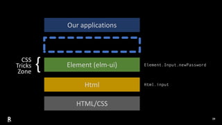 24
Html
Element (elm-ui) Element.Input.newPassword
Html.input
CSS
Tricks
Zone
{
Our applications
HTML/CSS
 