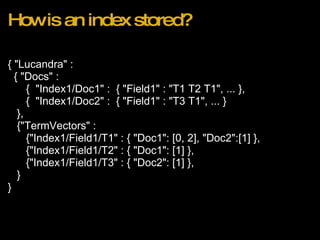 How is an index stored? { "Lucandra" :    { "Docs" :                         {  "Index1/Doc1" :  { "Field1" : "T1 T2 T1", ... },        {  "Index1/Doc2" :  { "Field1" : "T3 T1", ... }     },     {"TermVectors" :        {"Index1/Field1/T1" : { "Doc1": [0, 2], "Doc2":[1] },        {"Index1/Field1/T2" : { "Doc1": [1] },        {"Index1/Field1/T3" : { "Doc2": [1] },     } } 
