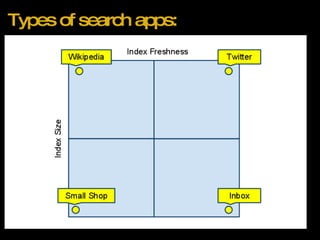 Types of search apps:   